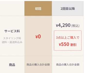 DROBE(ドローブ) キャンペーン