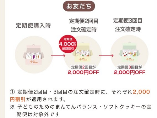 カインデスト 友達紹介キャンペーン