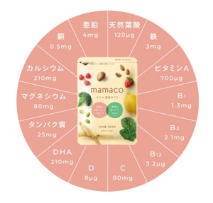 mamacoママコ成分