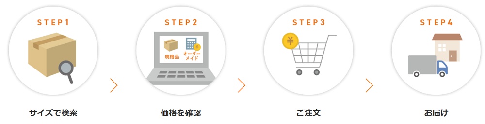 ダンボールワン 注文方法