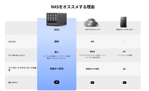 UGREEN（ユーグリーン）NAS